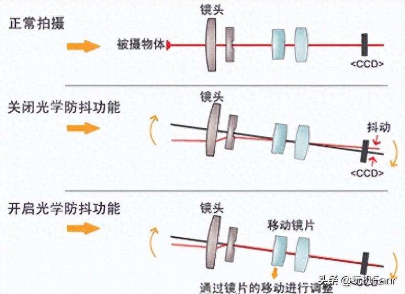 手机像素多少拍照最清晰（决定手机拍照效果的六大指标）