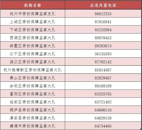 拖欠工资找哪个部门投诉电话（劳动者被欠薪三个渠道可维权）