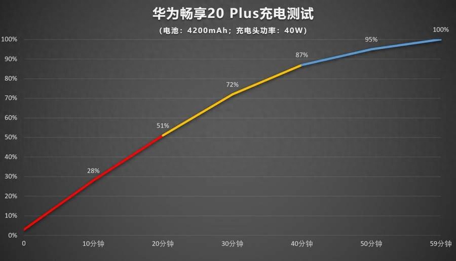 华为畅享20plus配置参数（华为畅享20 Plus的处理器详情）