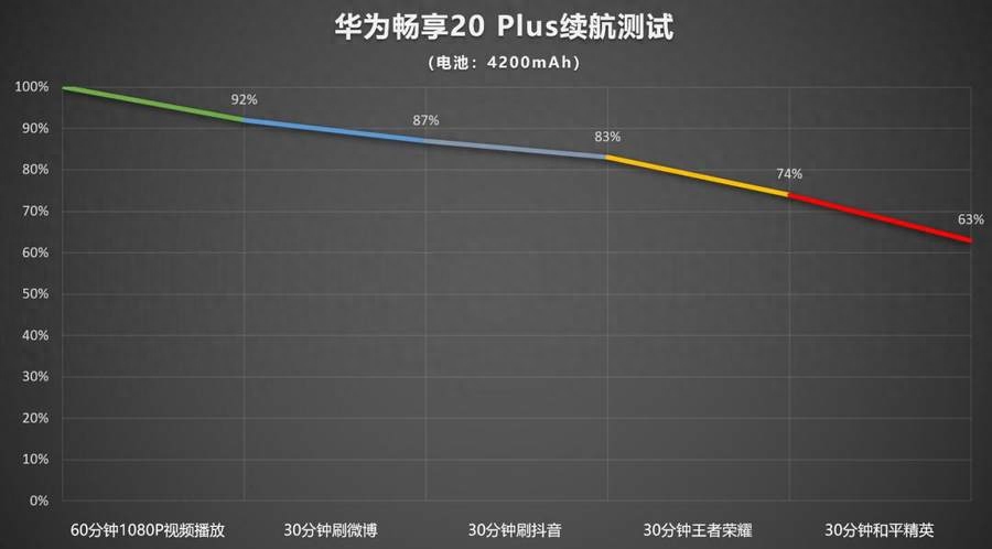 华为畅享20plus配置参数（华为畅享20 Plus的处理器详情）