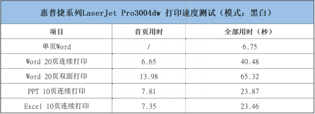 惠普打印机二维码怎么获取（试用惠普6078家用打印机）