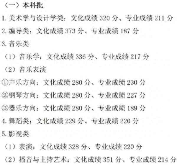 二本线多少分2023（2023年高考分数线汇总）