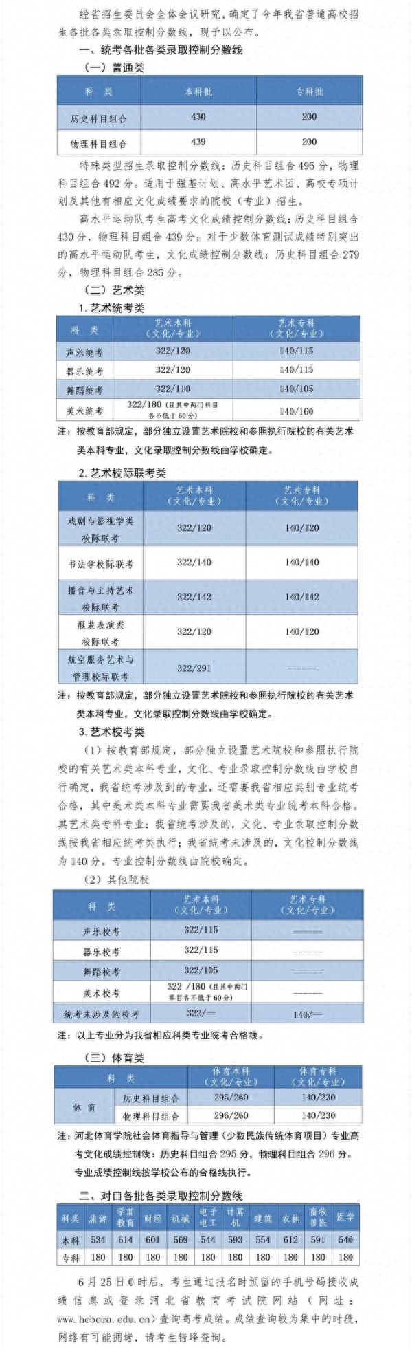 二本线多少分2023（2023年高考分数线汇总）