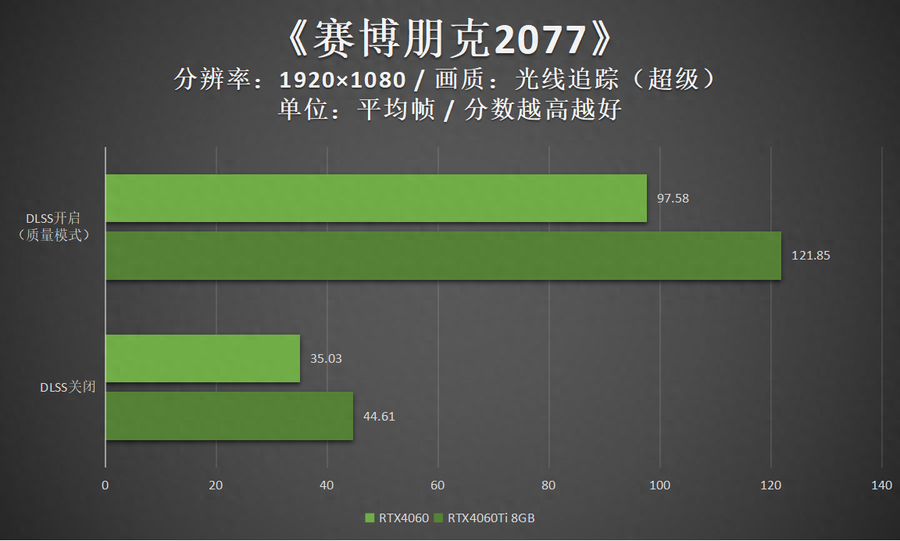 映众显卡怎么样(映众RTX4060曜夜评测分享）