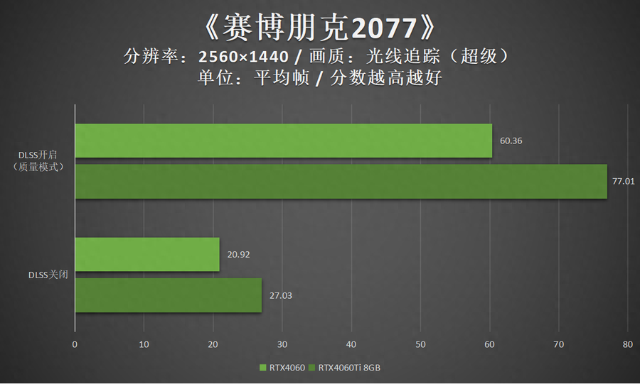 映众显卡怎么样(映众RTX4060曜夜评测分享）