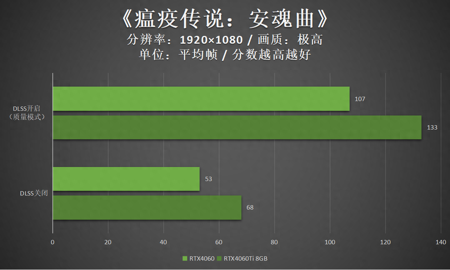 映众显卡怎么样(映众RTX4060曜夜评测分享）