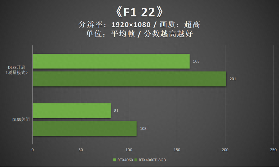 映众显卡怎么样(映众RTX4060曜夜评测分享）