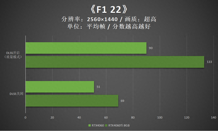 映众显卡怎么样(映众RTX4060曜夜评测分享）