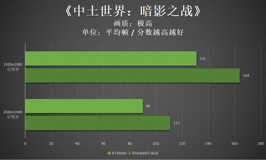 映众显卡怎么样(映众RTX4060曜夜评测分享）