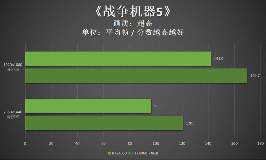 映众显卡怎么样(映众RTX4060曜夜评测分享）