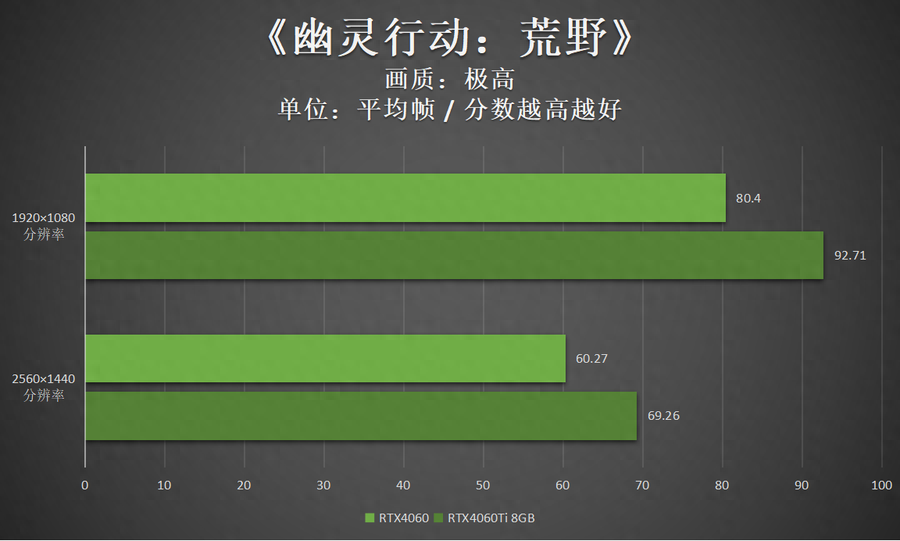 映众显卡怎么样(映众RTX4060曜夜评测分享）