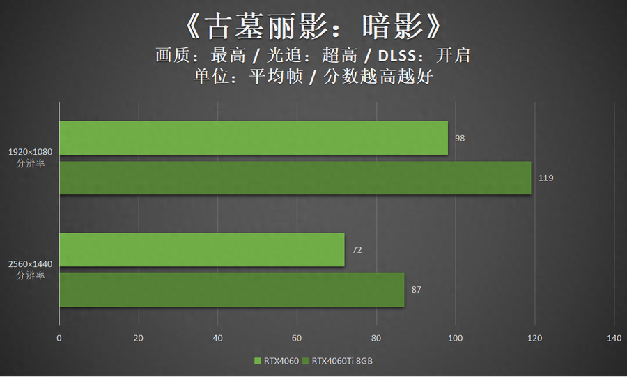 映众显卡怎么样(映众RTX4060曜夜评测分享）