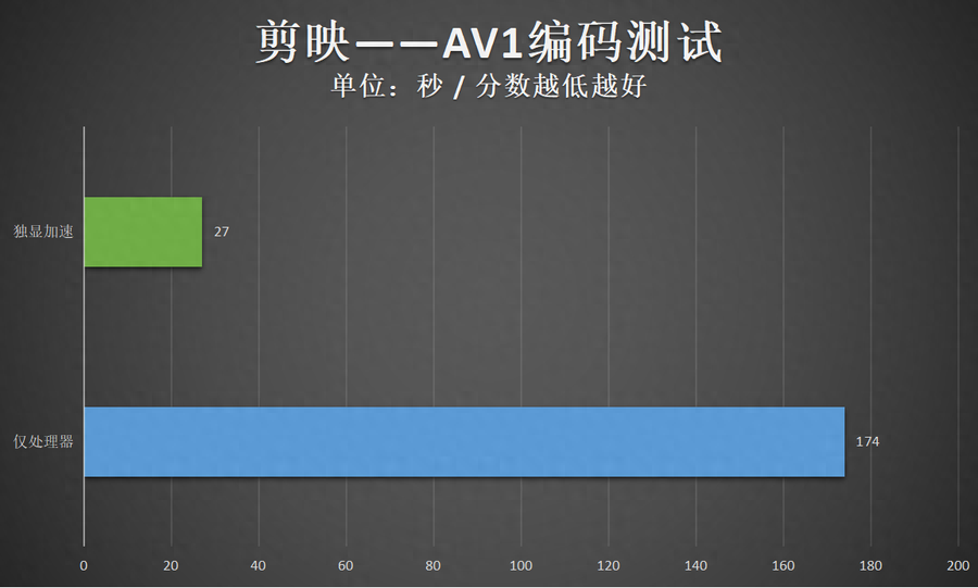 映众显卡怎么样(映众RTX4060曜夜评测分享）