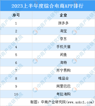 网购平台排名前十（综合电商APP10强排行榜）