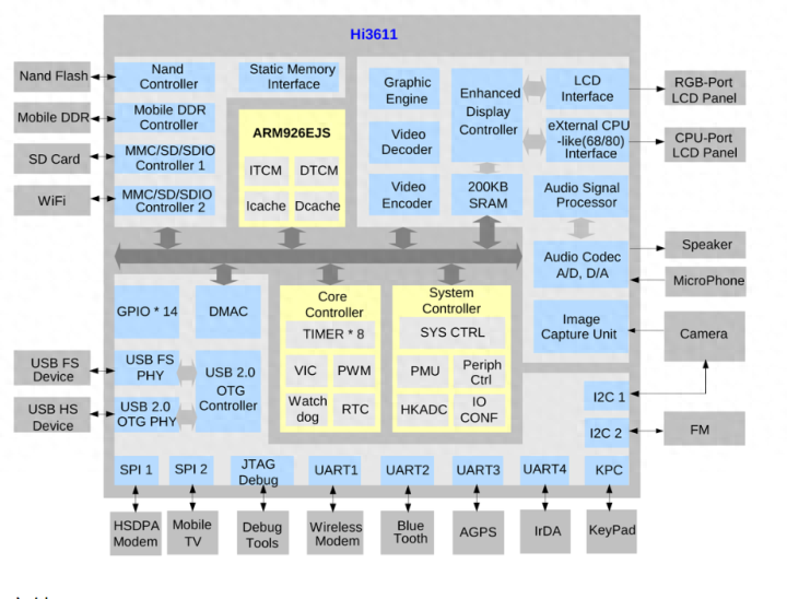 tegra3四核处理器(智能手机芯片发展简史)