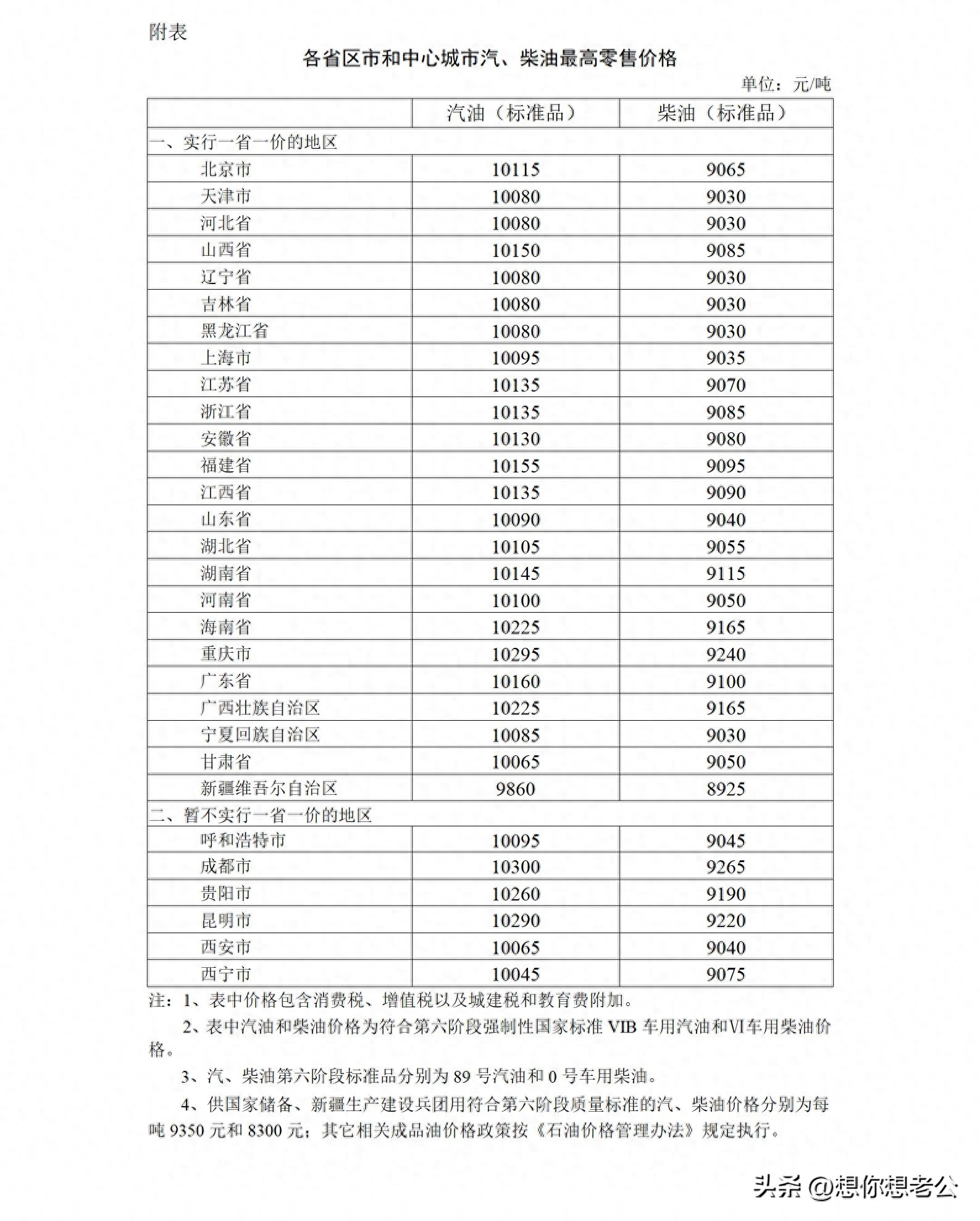 汽油价格最新调整最新消息（油价调整时间确定）