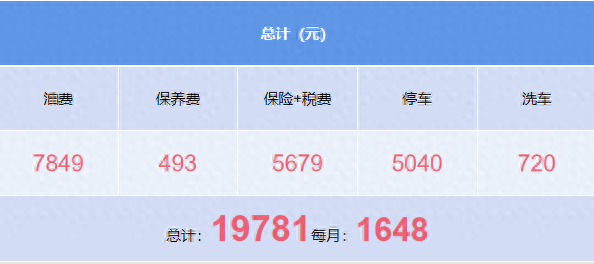 速腾1.4t裸车多少钱（解读2023款速腾一年成本花销）