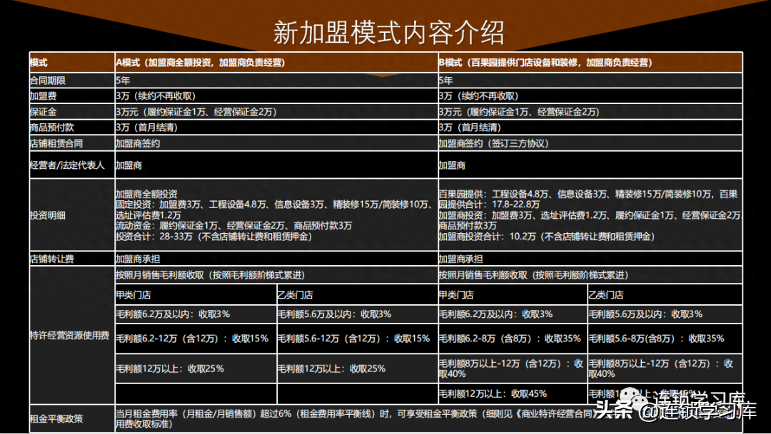 百果园加盟条件及费用（百果园连锁模式分享）