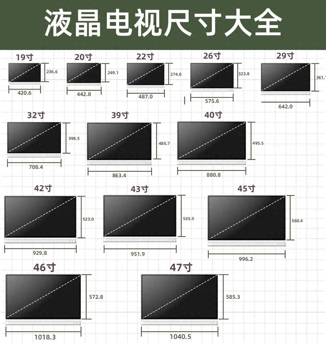 电视机尺寸规格表大全(常用的液晶电视尺寸解析）