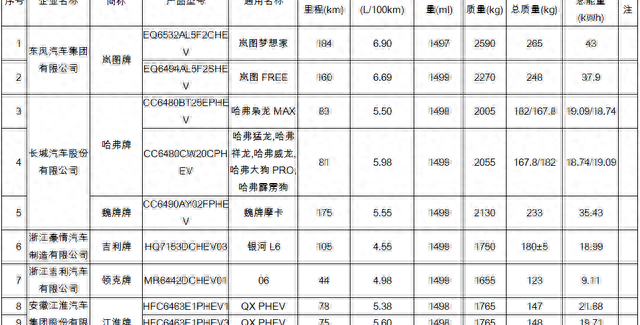 购置税减半车型一览表（全新车型购买免购置税盘点）