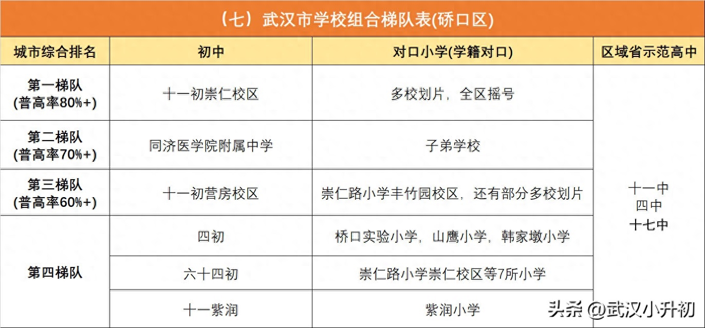 武汉初中排名前十的学校（2023年武汉市学校组合梯队表）