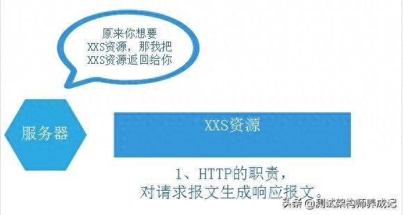 在浏览器打开网址http(3分钟带你明白HTTP)