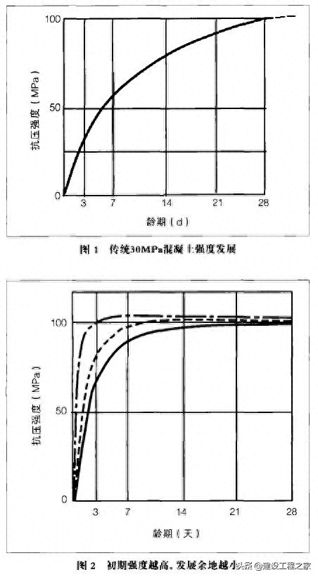 混凝土3天强度达到多少（混凝土强度时间对照表）