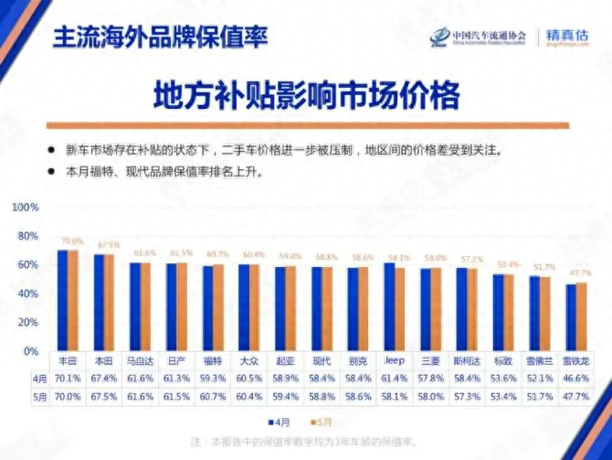 马自达到底耐不耐用(最新汽车保值率榜单）