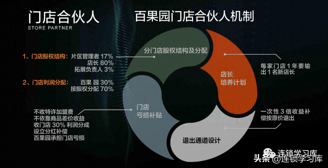 百果园加盟条件及费用（百果园连锁模式分享）