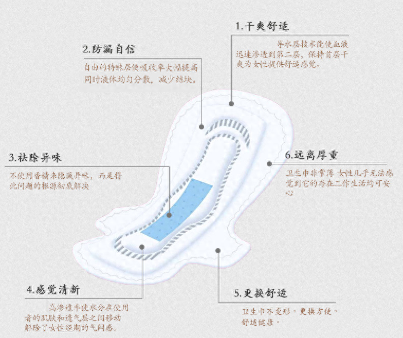 卫生巾有绒毛浆好还是没有好（选择卫生巾的技巧打分享）