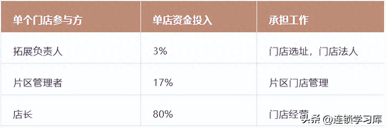 百果园加盟条件及费用（百果园连锁模式分享）