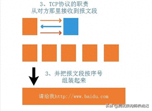 在浏览器打开网址http(3分钟带你明白HTTP)