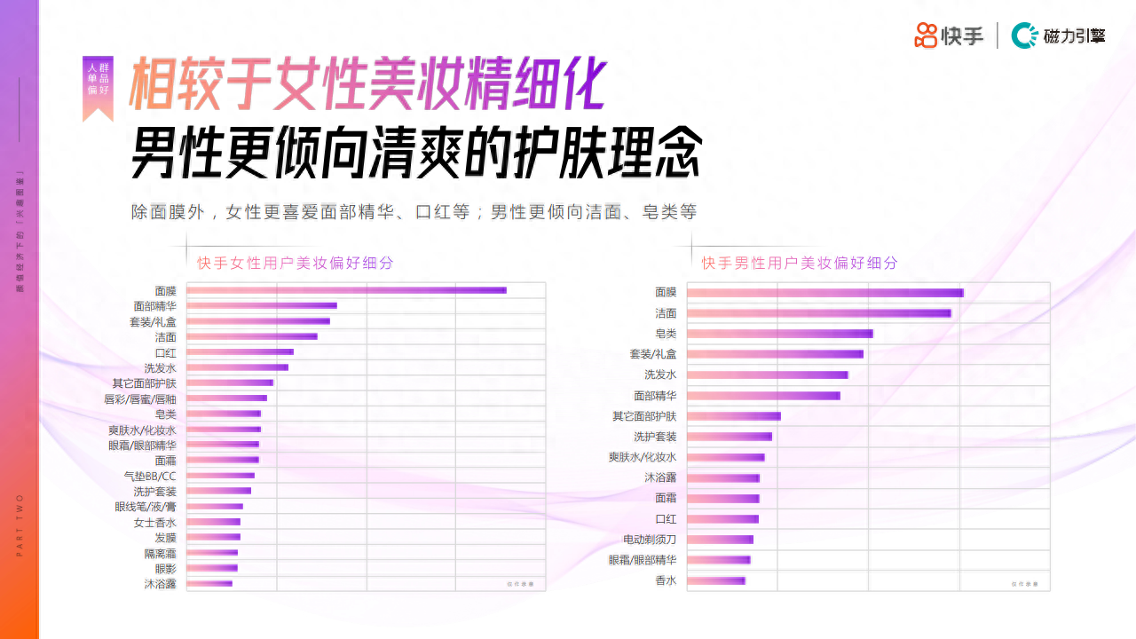 左颜右色属于什么档次的东西（快手男性护肤市场正在迅速崛起）