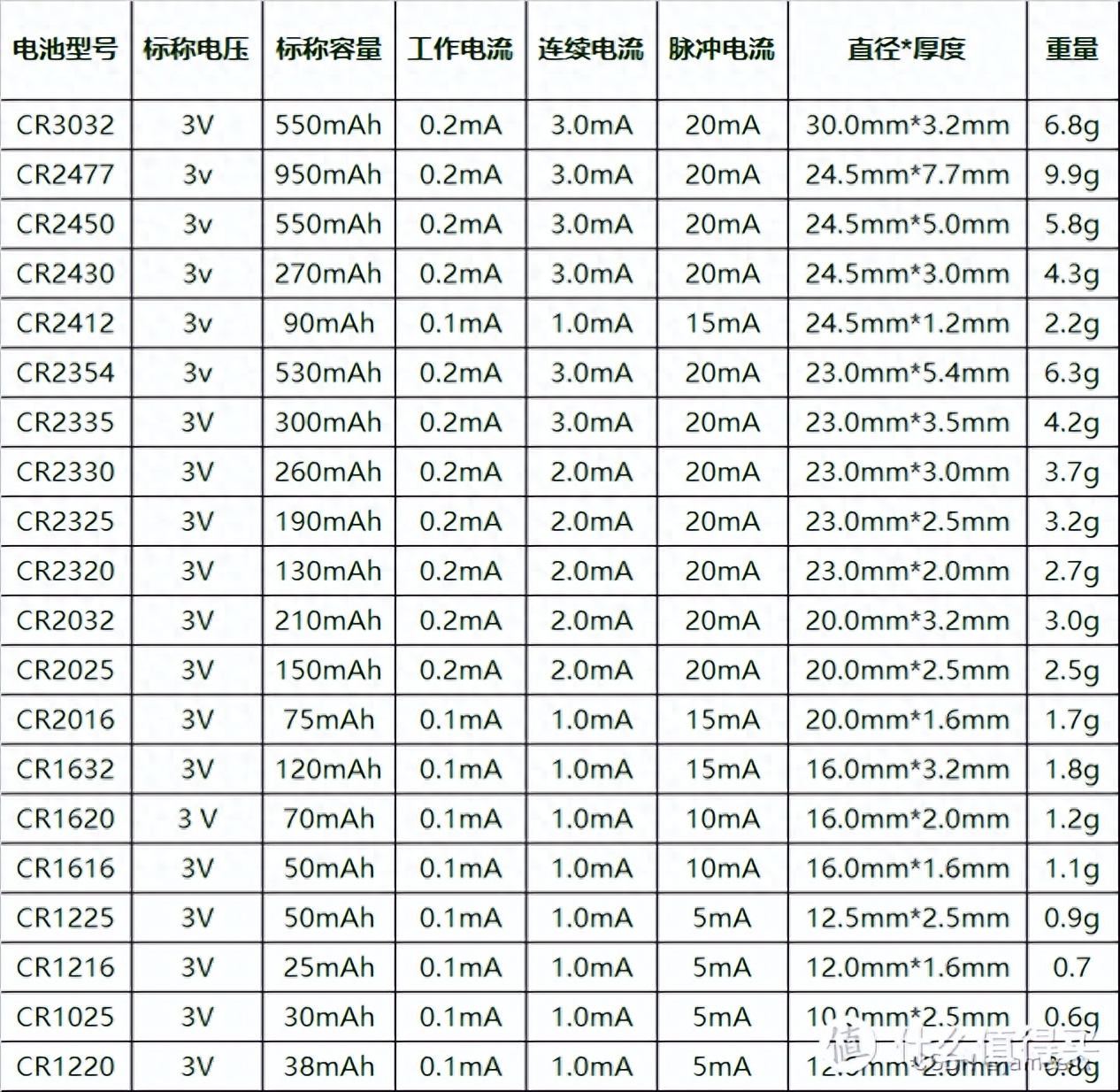 电池型号有几种的具体解析（电池选购攻略详解）