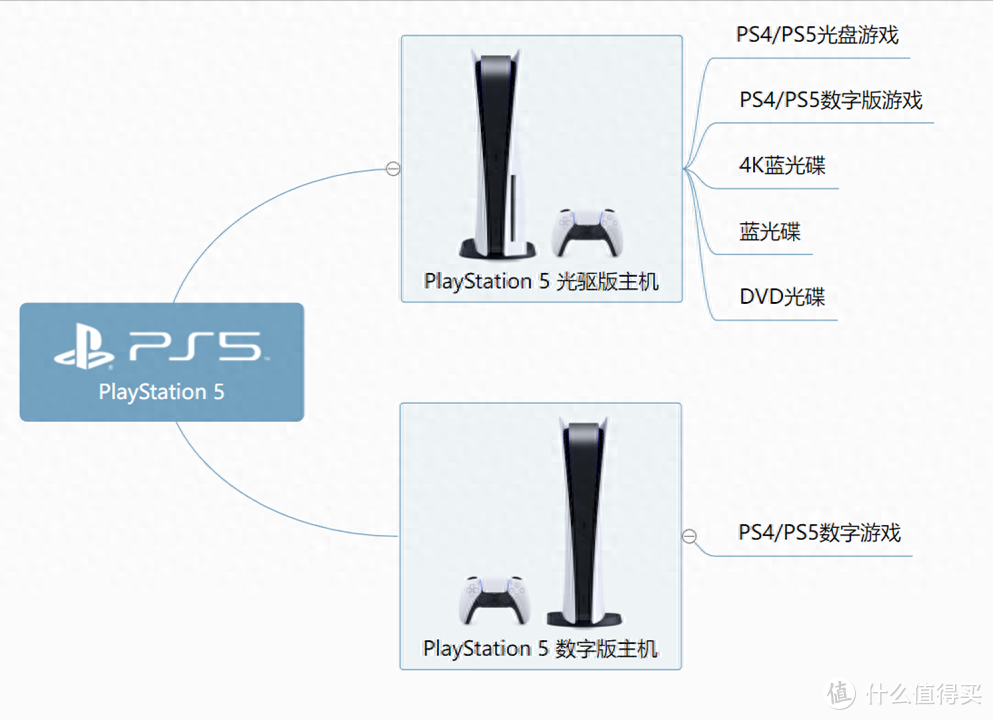 ps5备份港服教程（PlayStation5新手入门指南）