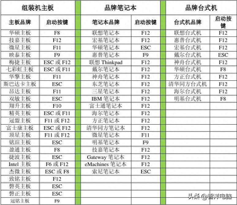 用u盘给苹果电脑装win7系统（U盘装系统Win7教程图解）