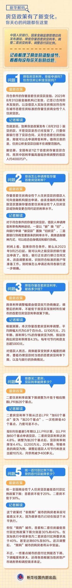 首套房贷款政策的最新相关信息（房贷政策有了新变化）