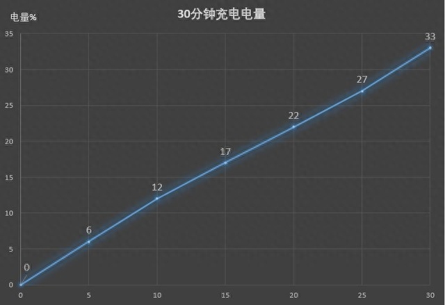 y70s参数详细参数（一款颜值续航双高的5G手机）