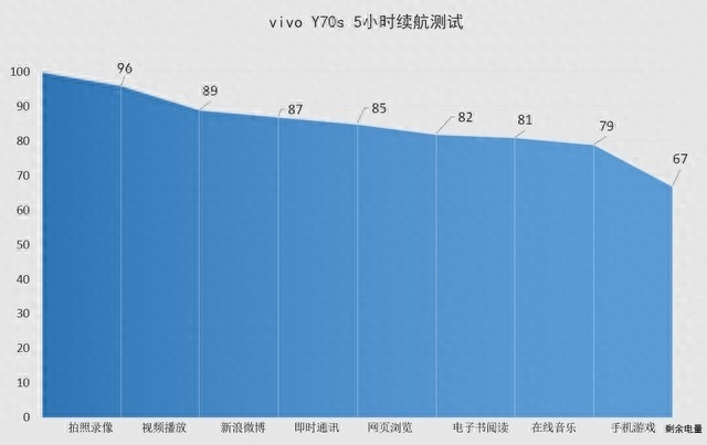 y70s参数详细参数（一款颜值续航双高的5G手机）