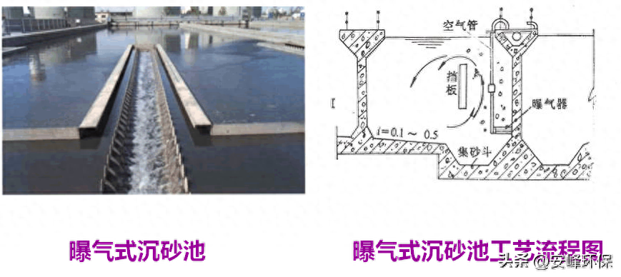 制造废水处理设备（污水工艺常见设备汇总）