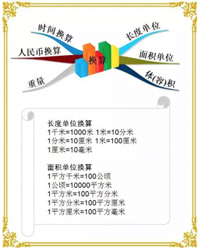 正方形的体积（小学三年级数学必考公式汇总）