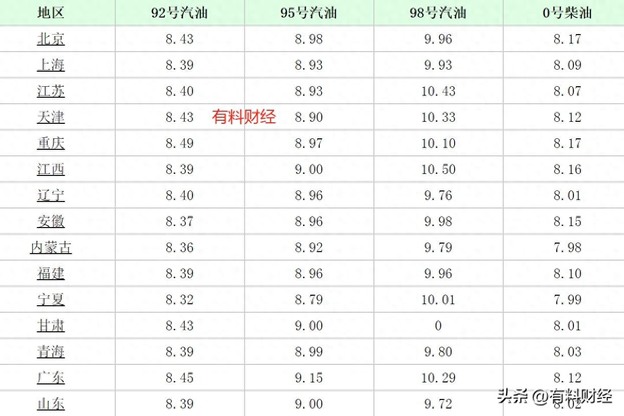 汽油什么时候降价（国内油价调整时间确定了）