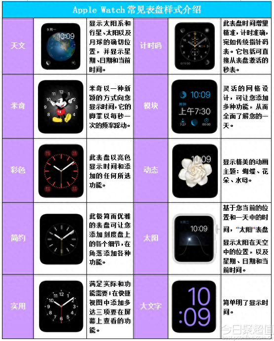 苹果手表怎么重启（Apple Watch使用小技巧集锦）