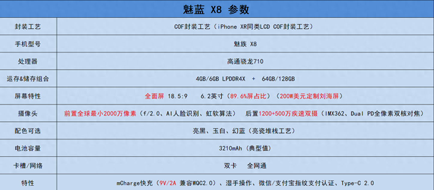 高通sdm710八核怎么样 （性价比最高骁龙710手机体验）