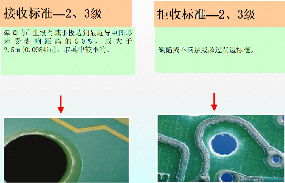 ipc标准是什么（PCB验收标准IPC二级与三级区别）