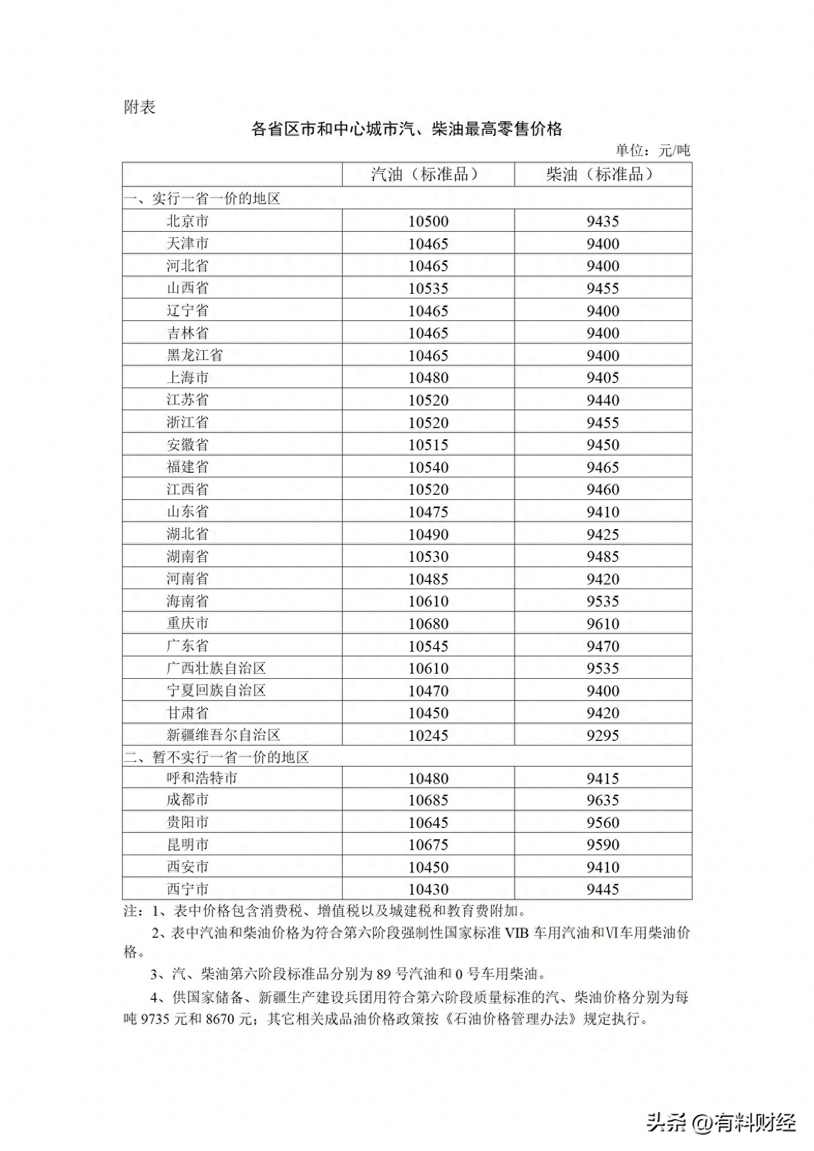 汽油什么时候降价（国内油价调整时间确定了）