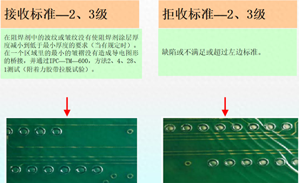 ipc标准是什么（PCB验收标准IPC二级与三级区别）