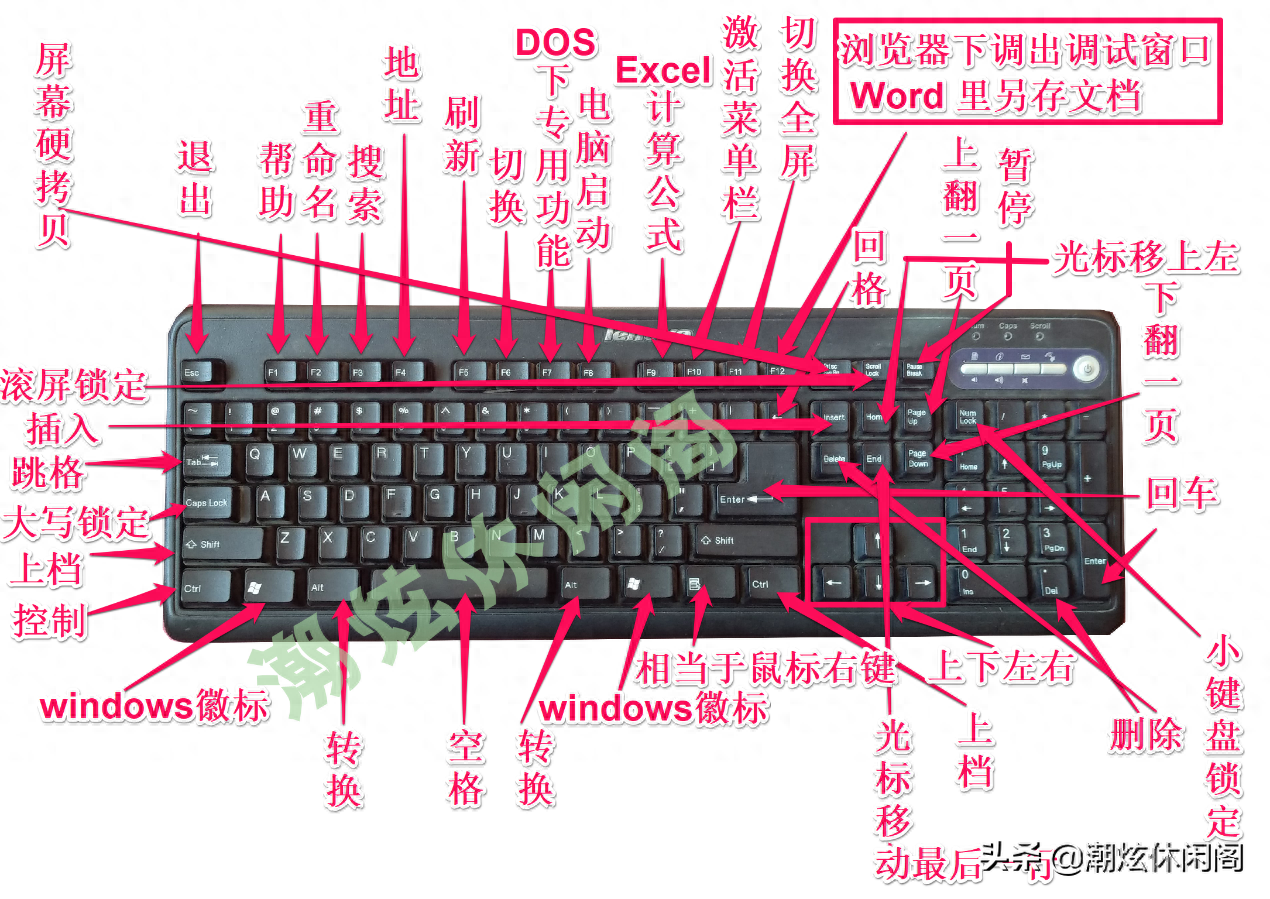 电脑键盘切换大小写（电脑键盘按键的功能及作用）