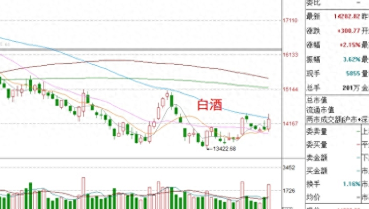 美联储加息最新消息（美联储加息的可能性已经上升）