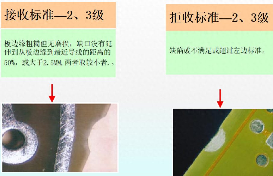 ipc标准是什么（PCB验收标准IPC二级与三级区别）